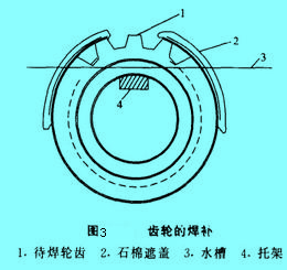 Image:齒輪的焊補(bǔ).jpg