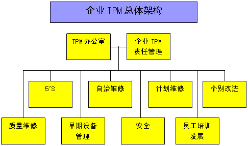 Image:TPM的組織結構.gif