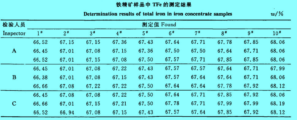 Image:精礦樣品中TFe的測(cè)定結(jié)果.jpg