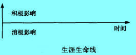 Image:生涯生命線.jpg