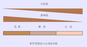 事件營銷,event marketing,活動營銷,事件營銷,event marketing,活動營銷,事件營銷,event marketing,活動營銷,事件營銷,event marketing,活動營銷