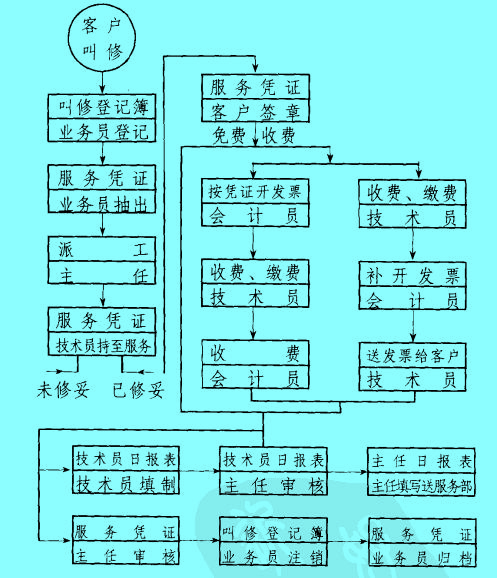 image:售后服務(wù)流程圖4.jpg