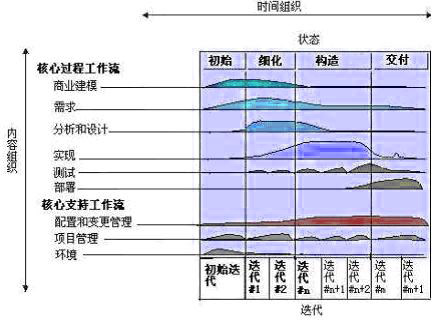 統(tǒng)一軟件開(kāi)發(fā)過(guò)程