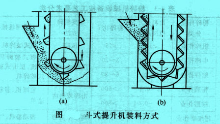 斗式提升機(jī)裝料方式