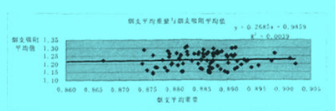 Image:煙支平均重量.jpg