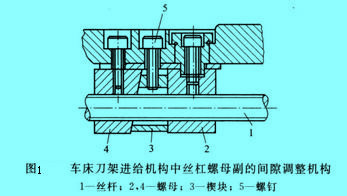 Image:車床刀架進給機構(gòu)中絲杠螺母副的間隙調(diào)整機構(gòu).jpg