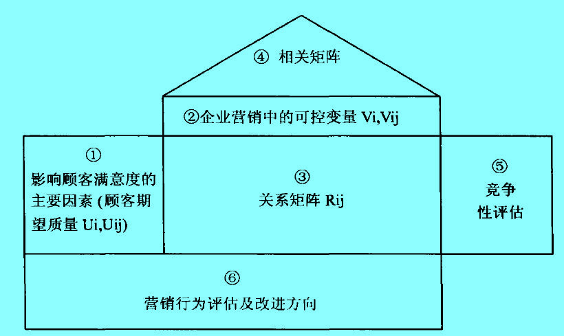 全面質(zhì)量營(yíng)銷