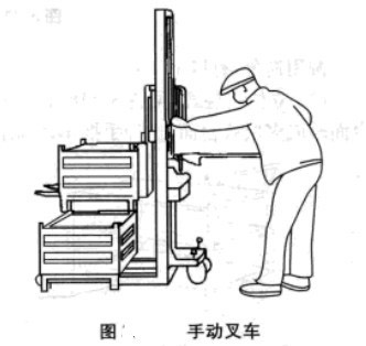 手動(dòng)叉車