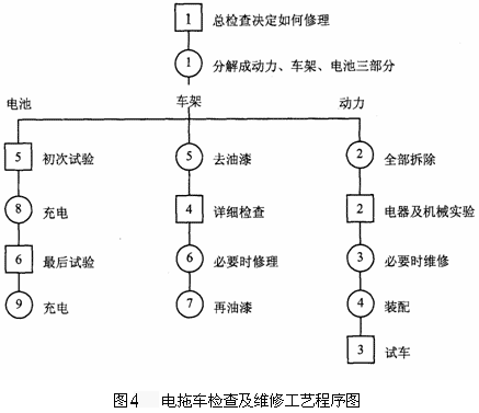 工藝程序圖