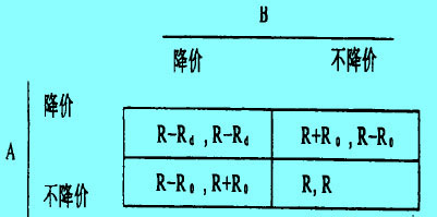 Image:博弈支付矩陣1.jpg