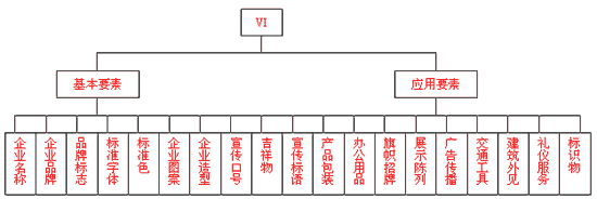 Image:視覺識別系統(tǒng)的設(shè)計內(nèi)容.gif