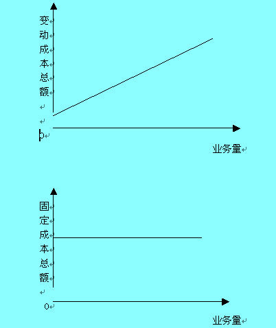 Image:變動(dòng)成本習(xí)性的模型.jpg