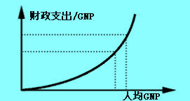 Image:瓦格納法則.jpg