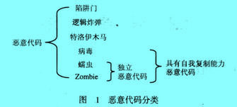 Image:惡意代碼分類.jpg