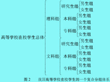 統(tǒng)計分組體系