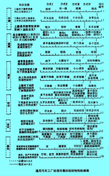 Image:通用汽車公司工廠.jpg