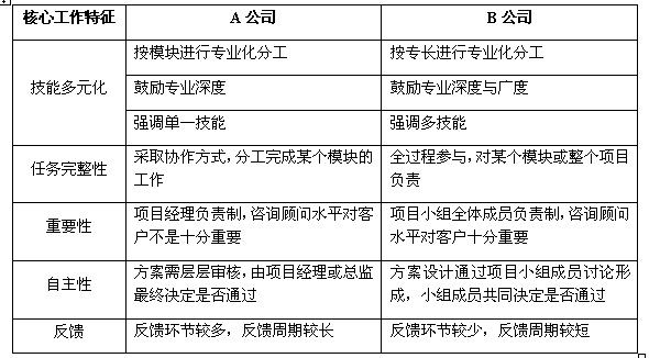 Image:工作設(shè)計(jì)對比.GIF