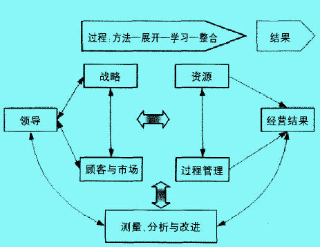 Image:質(zhì)量競爭力4.jpg