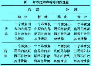 Image:阿布拉姆森等的歸因理論.jpg