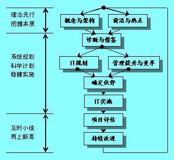 甲方咨詢