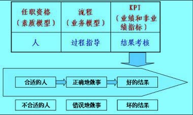 任職資格體系模式