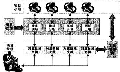 Image:項(xiàng)目文檔管理2.jpg