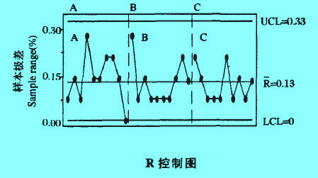 Image:R控制圖.jpg