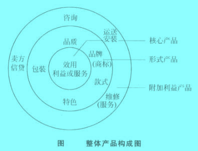 Image:整體產(chǎn)品構(gòu)成圖.jpg