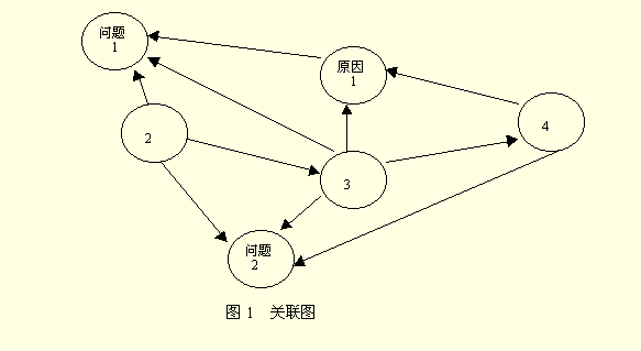 關(guān)聯(lián)圖