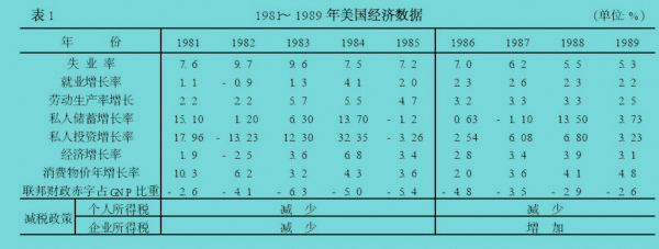 拉弗曲線(xiàn)（Laffer Curve）