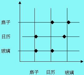 組合思維