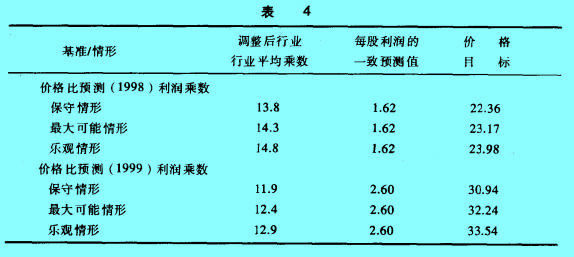 Image:敏感度數(shù)據(jù).jpg