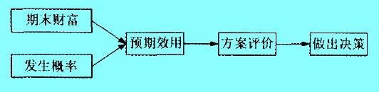 理性決策理論