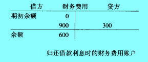 Image:歸還借款利息時的財務費用賬戶.jpg