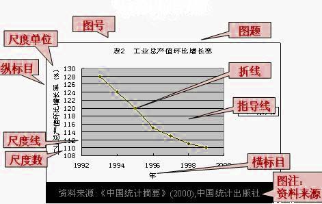 統(tǒng)計圖