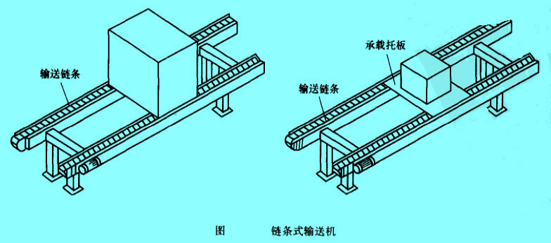 鏈條式輸送機(jī)