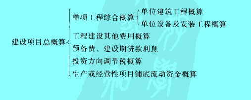 Image:2．設(shè)計概算的內(nèi)容.jpg