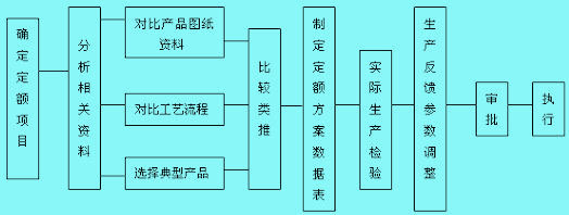 類推比較法