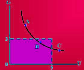 菲利浦斯曲線（Phillips Curve）