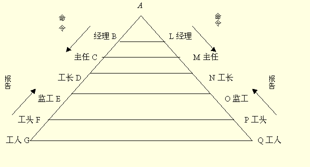 法約爾橋(Fayol bridge)