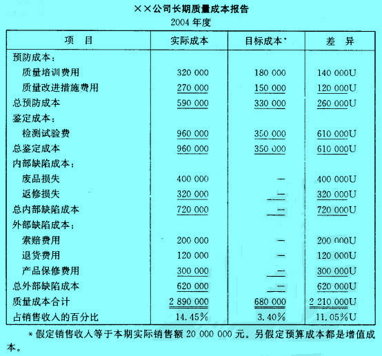 Image:XX公司長期質量成本報告.jpg