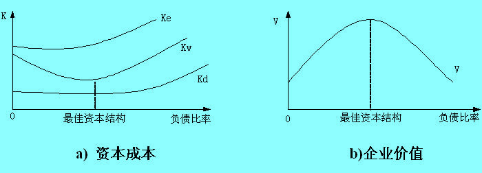 Image:傳統(tǒng)折衷理論.jpg