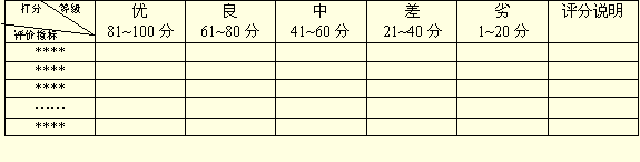 綜合評(píng)分法