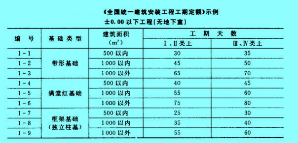 Image:工期定額的構(gòu)成1.jpg