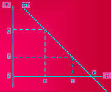 菲利浦斯曲線（Phillips Curve）