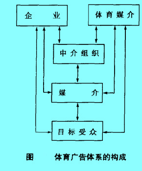 Image:體育廣告體系的構(gòu)成.jpg