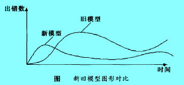 Image:新舊模型圖形對比.jpg