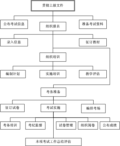 工作網(wǎng)絡(luò)圖