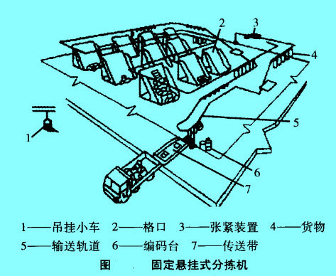 固定懸掛式分揀機(jī)