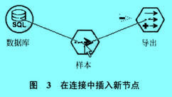 Image:在連接中插入新節(jié)點(diǎn).jpg